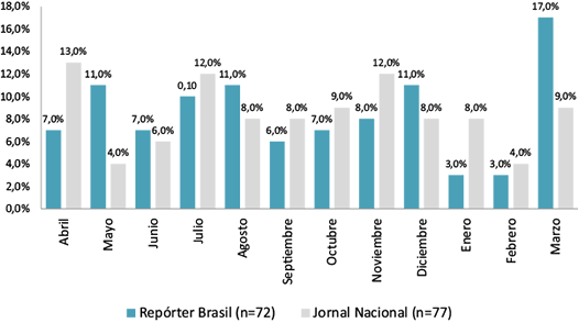 Grafico1