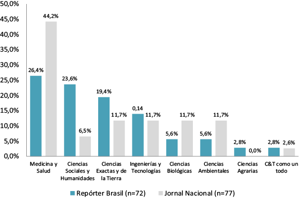 Grafico_2