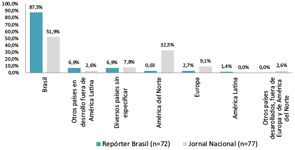 Grafico_5