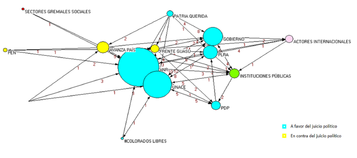 Grafico_!