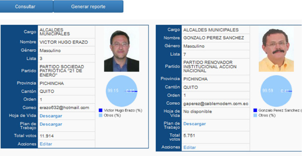Figura 3