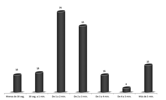 Grafico1