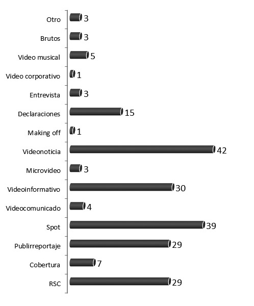 Grafico2
