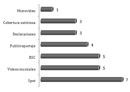 Grafico3