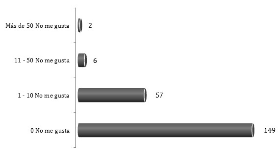 Grafico3