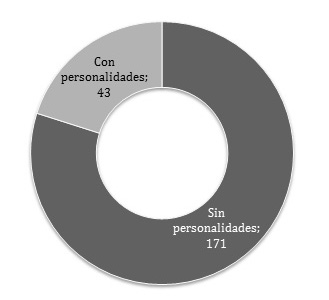 Grafico3