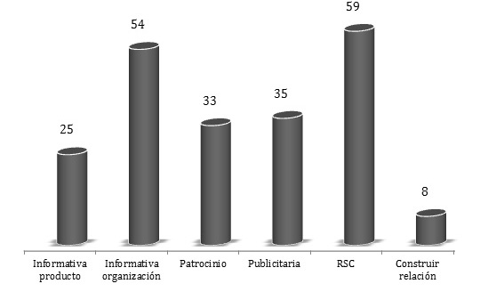 Grafico3
