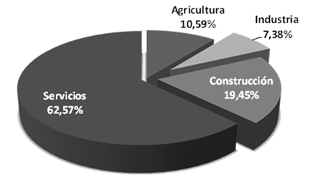Grafico2
