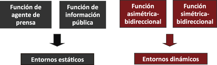 Grafico2