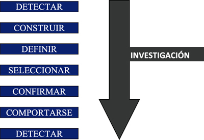 Grafico2
