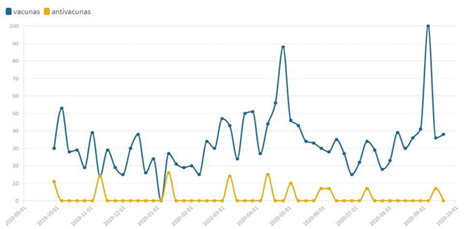 Gráfico, Gráfico de líneas

Descripción generada automáticamente