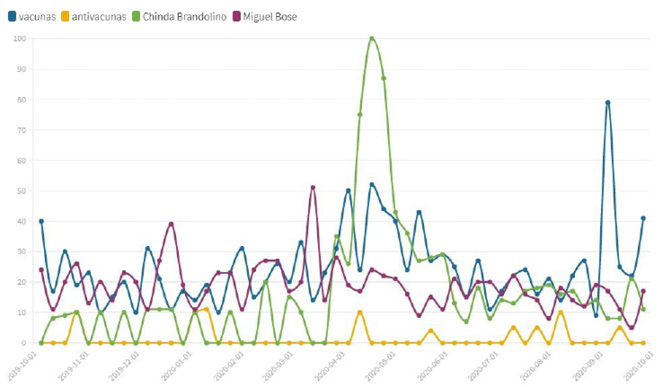 Gráfico, Gráfico de líneas

Descripción generada automáticamente