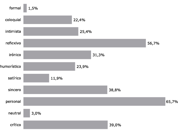 Gráfico_1
