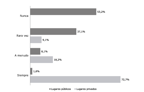 Grafico_2